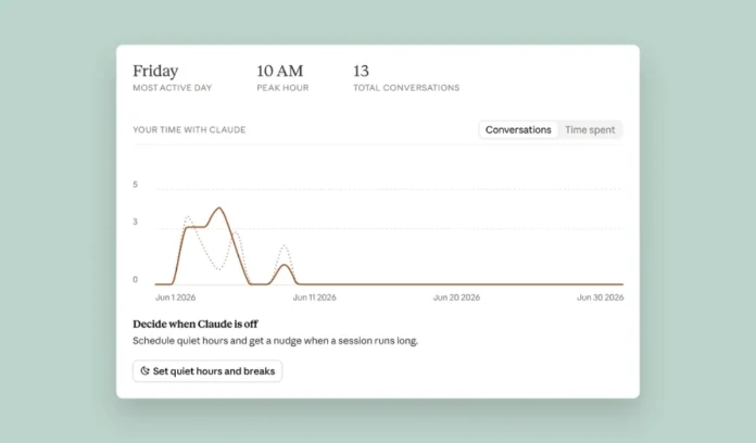 Anthropic toont gebruik Claude met nieuw dashboard Anthropic toont gebruik Claude met nieuw dashboard